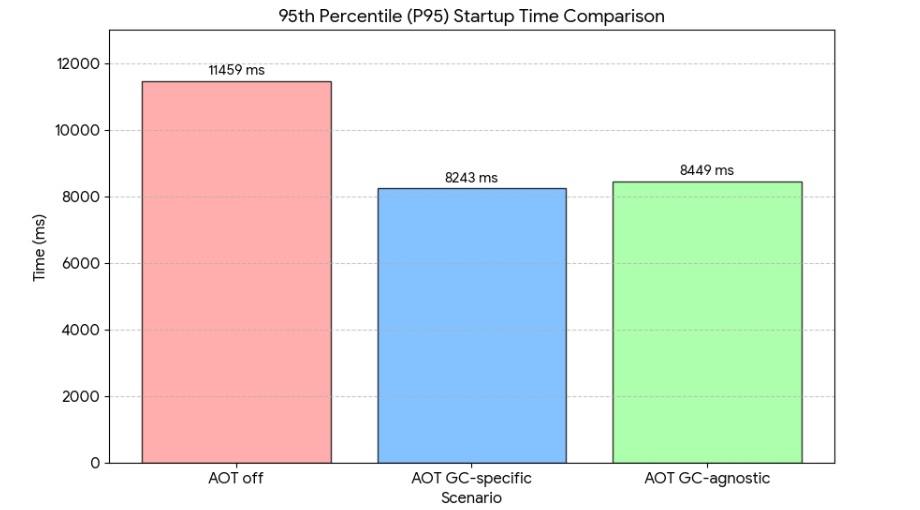table%20JDK26 table%20JDK26